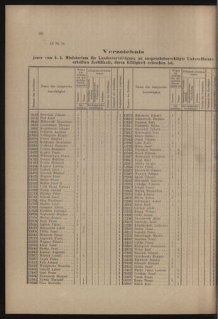 Verordnungs- und Anzeige-Blatt der k.k. General-Direction der österr. Staatsbahnen 19070302 Seite: 2