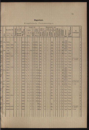 Verordnungs- und Anzeige-Blatt der k.k. General-Direction der österr. Staatsbahnen 19070302 Seite: 7