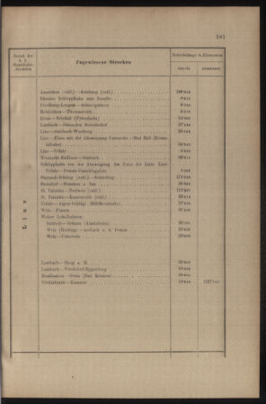 Verordnungs- und Anzeige-Blatt der k.k. General-Direction der österr. Staatsbahnen 19070416 Seite: 3