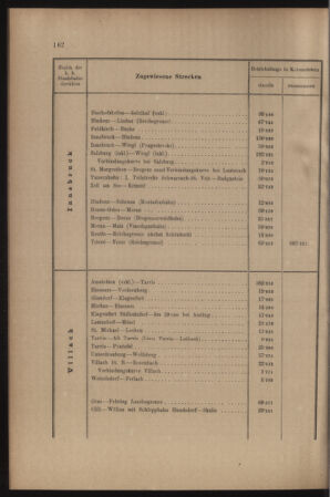 Verordnungs- und Anzeige-Blatt der k.k. General-Direction der österr. Staatsbahnen 19070416 Seite: 4