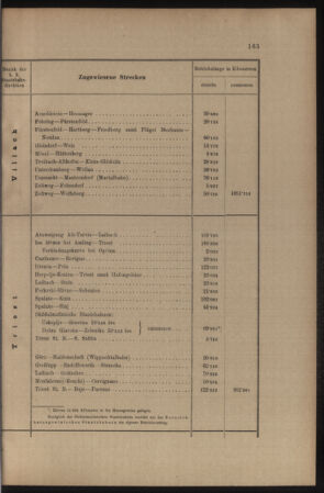 Verordnungs- und Anzeige-Blatt der k.k. General-Direction der österr. Staatsbahnen 19070416 Seite: 5