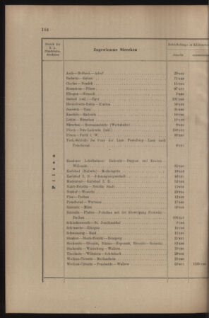 Verordnungs- und Anzeige-Blatt der k.k. General-Direction der österr. Staatsbahnen 19070416 Seite: 6