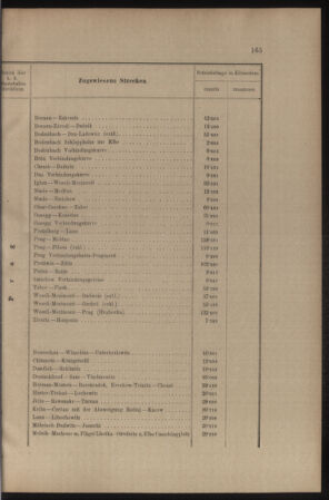 Verordnungs- und Anzeige-Blatt der k.k. General-Direction der österr. Staatsbahnen 19070416 Seite: 7