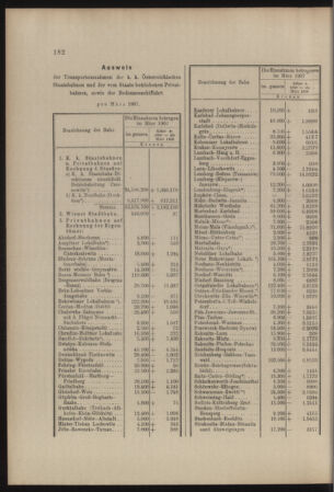 Verordnungs- und Anzeige-Blatt der k.k. General-Direction der österr. Staatsbahnen 19070427 Seite: 4