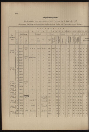 Verordnungs- und Anzeige-Blatt der k.k. General-Direction der österr. Staatsbahnen 19070427 Seite: 6