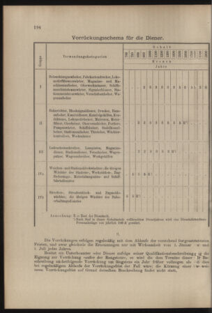 Verordnungs- und Anzeige-Blatt der k.k. General-Direction der österr. Staatsbahnen 19070504 Seite: 8