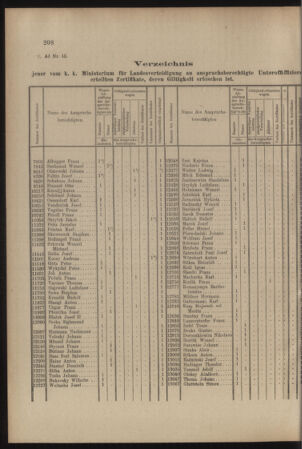 Verordnungs- und Anzeige-Blatt der k.k. General-Direction der österr. Staatsbahnen 19070518 Seite: 2