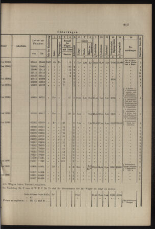 Verordnungs- und Anzeige-Blatt der k.k. General-Direction der österr. Staatsbahnen 19070525 Seite: 5