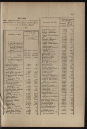 Verordnungs- und Anzeige-Blatt der k.k. General-Direction der österr. Staatsbahnen 19070601 Seite: 3