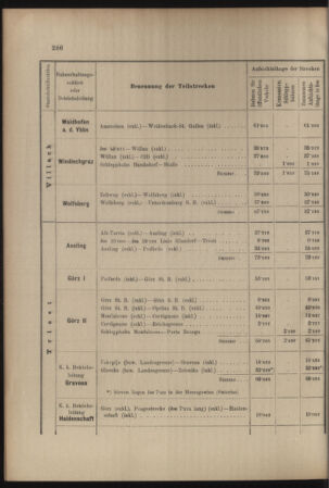 Verordnungs- und Anzeige-Blatt der k.k. General-Direction der österr. Staatsbahnen 19070704 Seite: 10