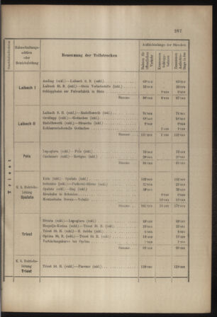 Verordnungs- und Anzeige-Blatt der k.k. General-Direction der österr. Staatsbahnen 19070704 Seite: 11