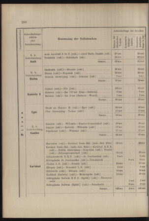 Verordnungs- und Anzeige-Blatt der k.k. General-Direction der österr. Staatsbahnen 19070704 Seite: 12