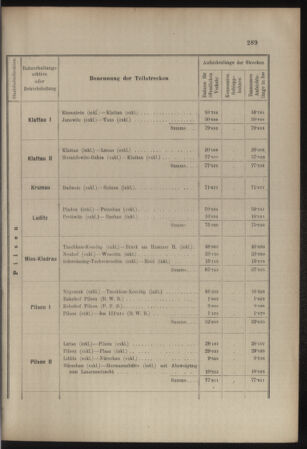 Verordnungs- und Anzeige-Blatt der k.k. General-Direction der österr. Staatsbahnen 19070704 Seite: 13