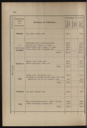 Verordnungs- und Anzeige-Blatt der k.k. General-Direction der österr. Staatsbahnen 19070704 Seite: 14