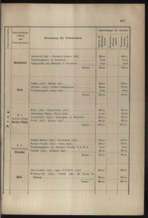 Verordnungs- und Anzeige-Blatt der k.k. General-Direction der österr. Staatsbahnen 19070704 Seite: 15