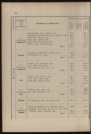 Verordnungs- und Anzeige-Blatt der k.k. General-Direction der österr. Staatsbahnen 19070704 Seite: 16