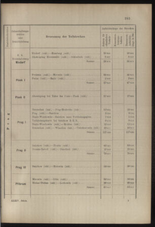 Verordnungs- und Anzeige-Blatt der k.k. General-Direction der österr. Staatsbahnen 19070704 Seite: 17