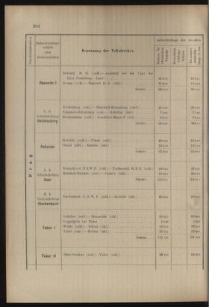 Verordnungs- und Anzeige-Blatt der k.k. General-Direction der österr. Staatsbahnen 19070704 Seite: 18