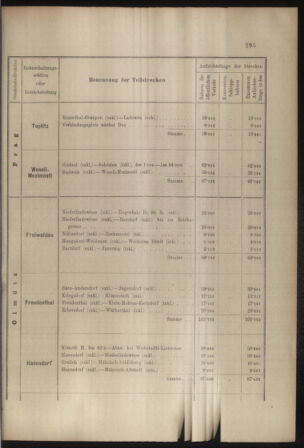 Verordnungs- und Anzeige-Blatt der k.k. General-Direction der österr. Staatsbahnen 19070704 Seite: 19