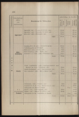 Verordnungs- und Anzeige-Blatt der k.k. General-Direction der österr. Staatsbahnen 19070704 Seite: 20