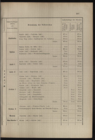 Verordnungs- und Anzeige-Blatt der k.k. General-Direction der österr. Staatsbahnen 19070704 Seite: 21