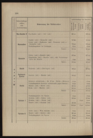 Verordnungs- und Anzeige-Blatt der k.k. General-Direction der österr. Staatsbahnen 19070704 Seite: 22