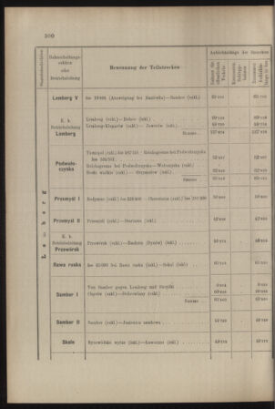 Verordnungs- und Anzeige-Blatt der k.k. General-Direction der österr. Staatsbahnen 19070704 Seite: 24