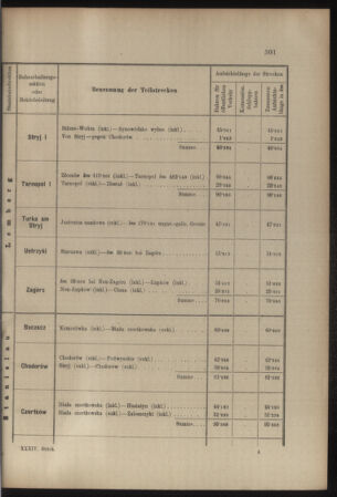 Verordnungs- und Anzeige-Blatt der k.k. General-Direction der österr. Staatsbahnen 19070704 Seite: 25