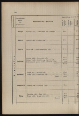 Verordnungs- und Anzeige-Blatt der k.k. General-Direction der österr. Staatsbahnen 19070704 Seite: 26