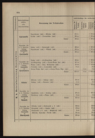 Verordnungs- und Anzeige-Blatt der k.k. General-Direction der österr. Staatsbahnen 19070704 Seite: 28