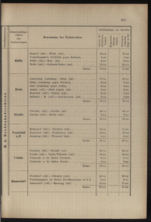 Verordnungs- und Anzeige-Blatt der k.k. General-Direction der österr. Staatsbahnen 19070704 Seite: 29