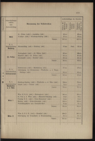 Verordnungs- und Anzeige-Blatt der k.k. General-Direction der österr. Staatsbahnen 19070704 Seite: 3