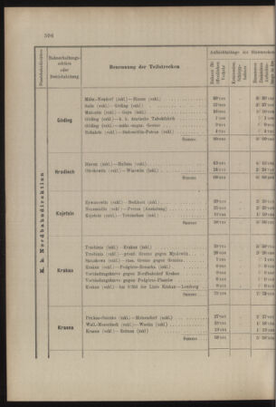 Verordnungs- und Anzeige-Blatt der k.k. General-Direction der österr. Staatsbahnen 19070704 Seite: 30