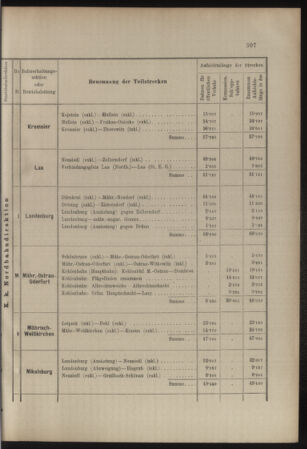 Verordnungs- und Anzeige-Blatt der k.k. General-Direction der österr. Staatsbahnen 19070704 Seite: 31