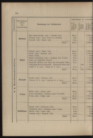 Verordnungs- und Anzeige-Blatt der k.k. General-Direction der österr. Staatsbahnen 19070704 Seite: 32