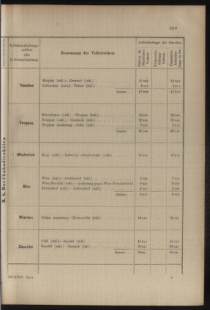 Verordnungs- und Anzeige-Blatt der k.k. General-Direction der österr. Staatsbahnen 19070704 Seite: 33