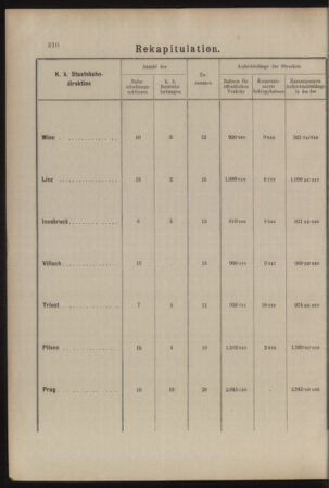 Verordnungs- und Anzeige-Blatt der k.k. General-Direction der österr. Staatsbahnen 19070704 Seite: 34