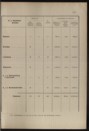 Verordnungs- und Anzeige-Blatt der k.k. General-Direction der österr. Staatsbahnen 19070704 Seite: 35