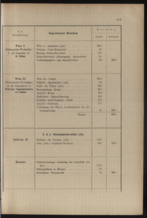 Verordnungs- und Anzeige-Blatt der k.k. General-Direction der österr. Staatsbahnen 19070704 Seite: 37