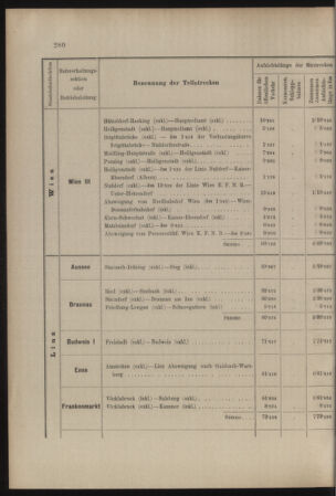 Verordnungs- und Anzeige-Blatt der k.k. General-Direction der österr. Staatsbahnen 19070704 Seite: 4