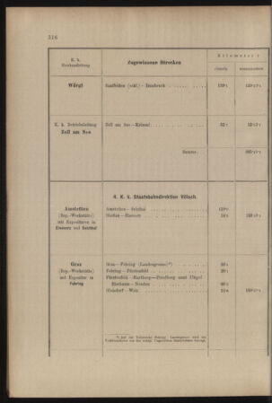 Verordnungs- und Anzeige-Blatt der k.k. General-Direction der österr. Staatsbahnen 19070704 Seite: 40