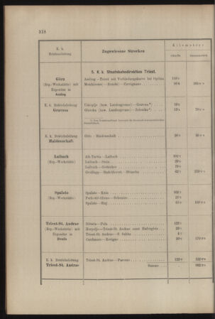 Verordnungs- und Anzeige-Blatt der k.k. General-Direction der österr. Staatsbahnen 19070704 Seite: 42