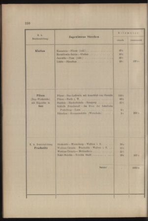 Verordnungs- und Anzeige-Blatt der k.k. General-Direction der österr. Staatsbahnen 19070704 Seite: 44