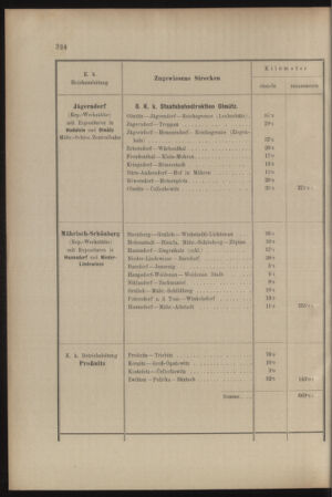 Verordnungs- und Anzeige-Blatt der k.k. General-Direction der österr. Staatsbahnen 19070704 Seite: 48