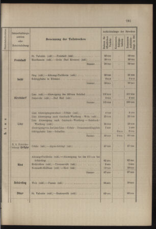 Verordnungs- und Anzeige-Blatt der k.k. General-Direction der österr. Staatsbahnen 19070704 Seite: 5