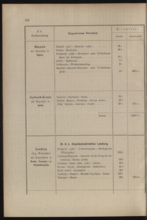 Verordnungs- und Anzeige-Blatt der k.k. General-Direction der österr. Staatsbahnen 19070704 Seite: 50