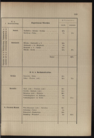 Verordnungs- und Anzeige-Blatt der k.k. General-Direction der österr. Staatsbahnen 19070704 Seite: 53