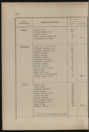 Verordnungs- und Anzeige-Blatt der k.k. General-Direction der österr. Staatsbahnen 19070704 Seite: 54