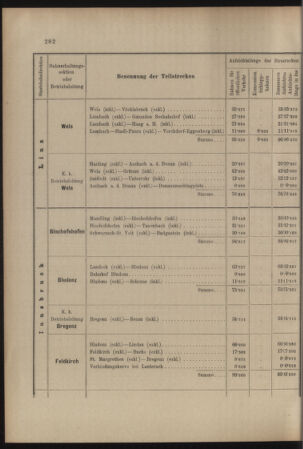 Verordnungs- und Anzeige-Blatt der k.k. General-Direction der österr. Staatsbahnen 19070704 Seite: 6