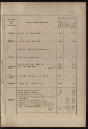 Verordnungs- und Anzeige-Blatt der k.k. General-Direction der österr. Staatsbahnen 19070704 Seite: 7